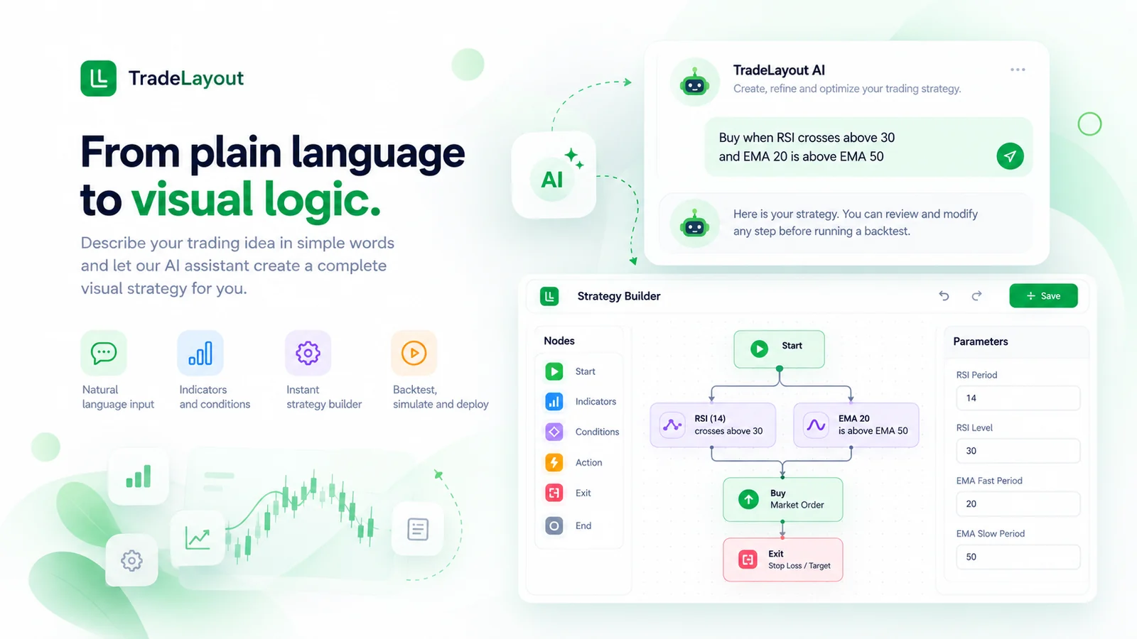 Plain-language request turned into a visual strategy in the builder