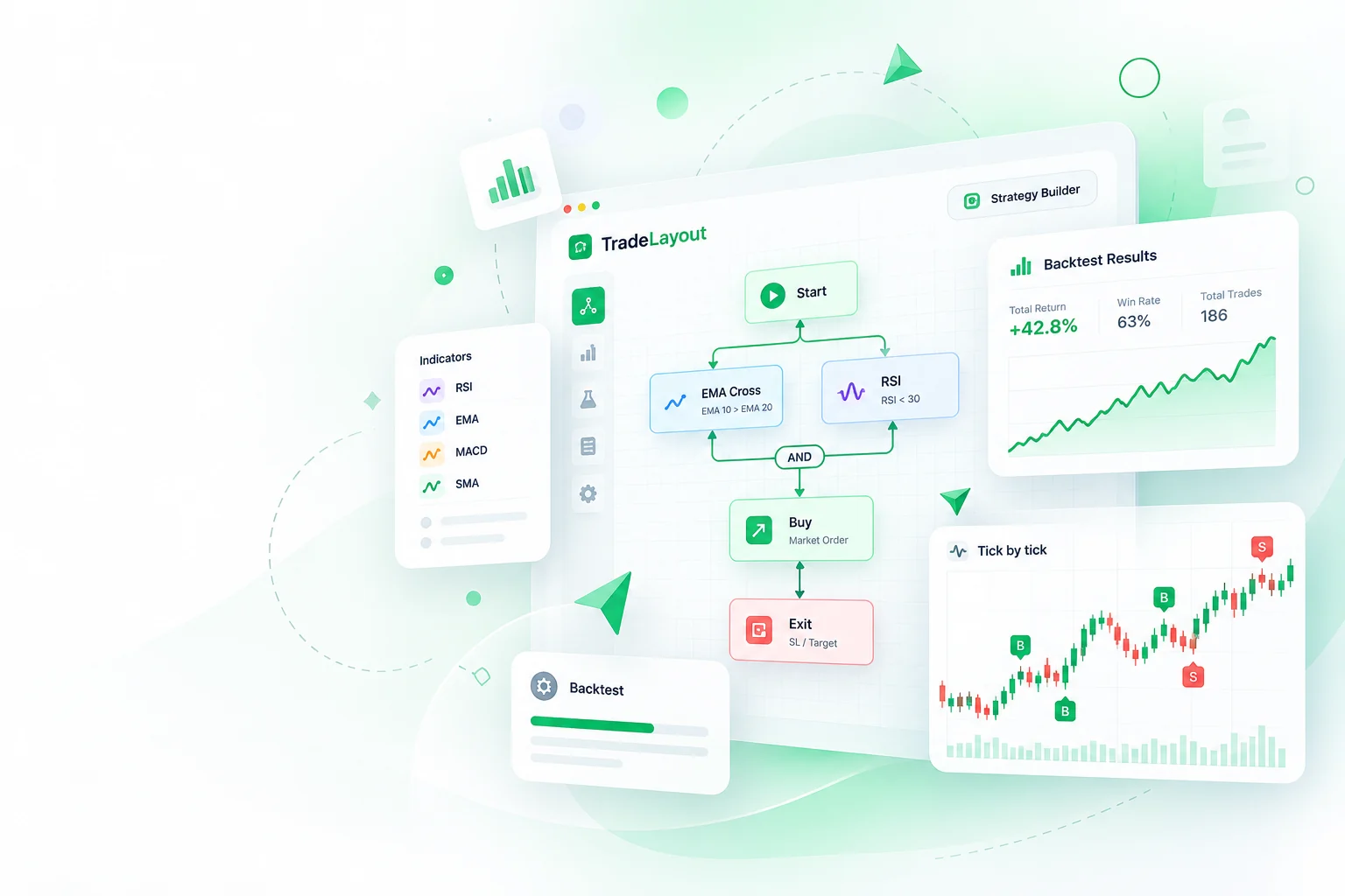 Strategy builder canvas: Start, EMA Cross and RSI joined by AND, then Buy and Exit